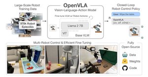 openvla